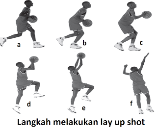 https://agungsatria14.files.wordpress.com/2014/08/teknik-teknik-dasar-permainan-bola-basket-lay-up-shot.png
