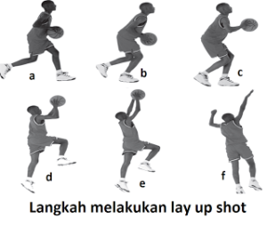 Teknik-teknik Dasar Permainan Bola Basket lay up shot